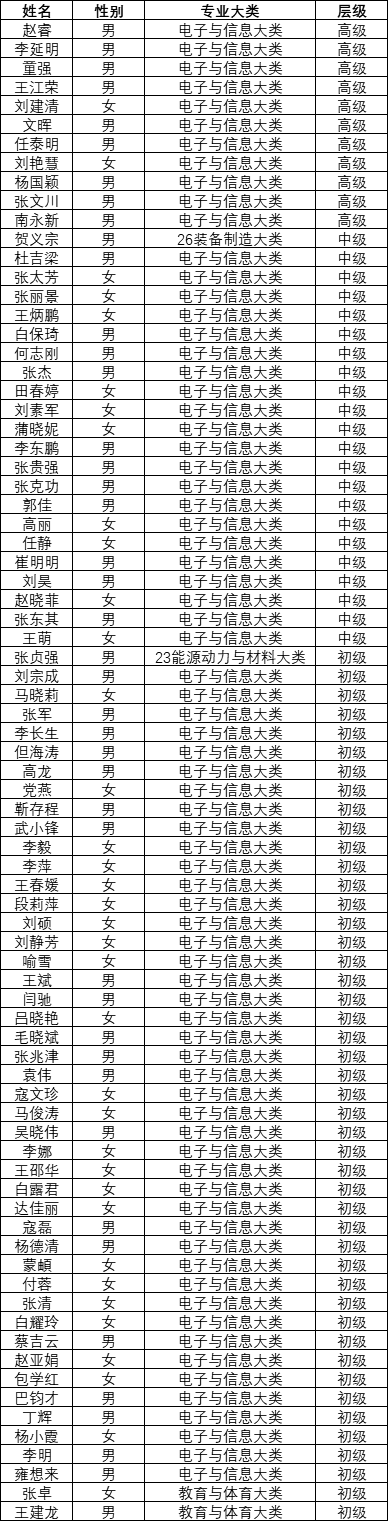 w88win省级“双师型”教师.png